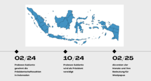 Mehr über den Artikel erfahren Prabowo Subiantos Präsidentschaft: Die ersten vier Monate und ihre Bedeutung für Westpapua