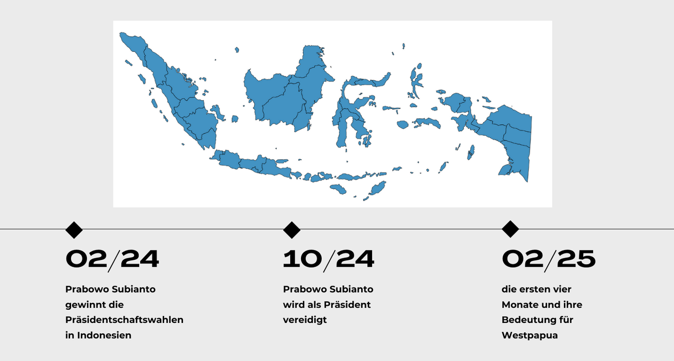 Du betrachtest gerade Prabowo Subiantos Präsidentschaft: Die ersten vier Monate und ihre Bedeutung für Westpapua